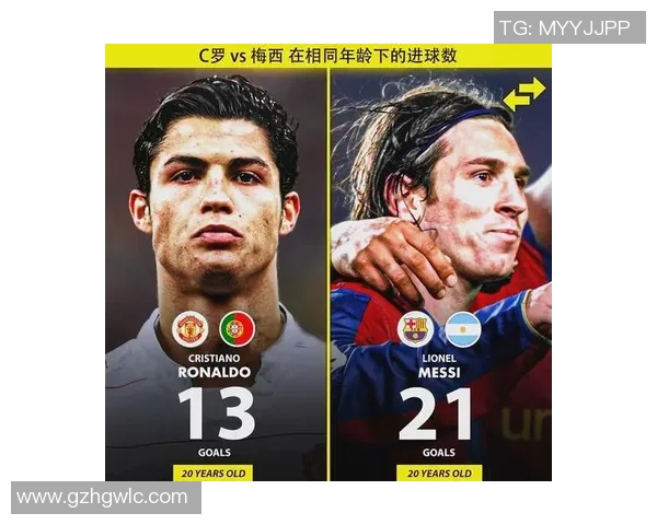 巅峰时期梅西与C罗谁才是真正的足球之王解析