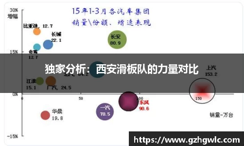 独家分析：西安滑板队的力量对比