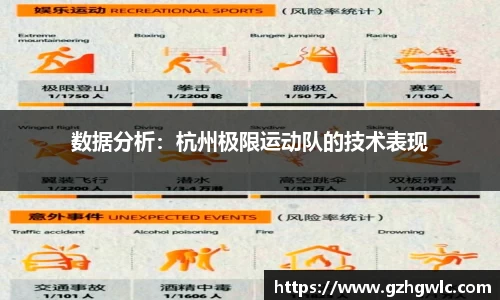 数据分析：杭州极限运动队的技术表现